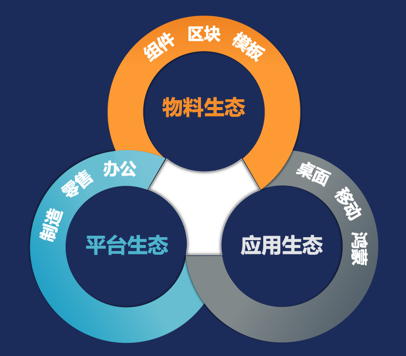 低代碼平臺邊界探索：多技術棧支持及高低代碼混合開發