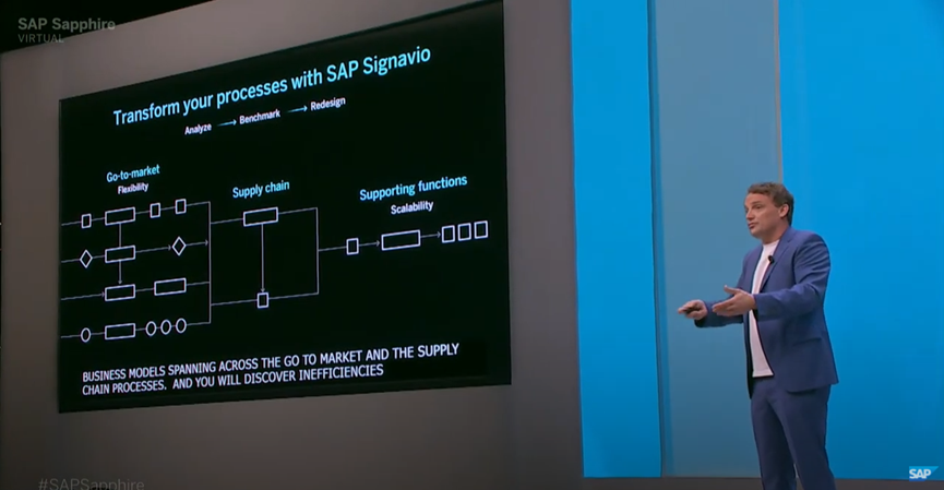 SAP召開(kāi)“SAP Sapphire 2022”大會(huì)：通過(guò)低代碼、無(wú)代碼、業(yè)務(wù)自動(dòng)化加速企業(yè)創(chuàng)新
