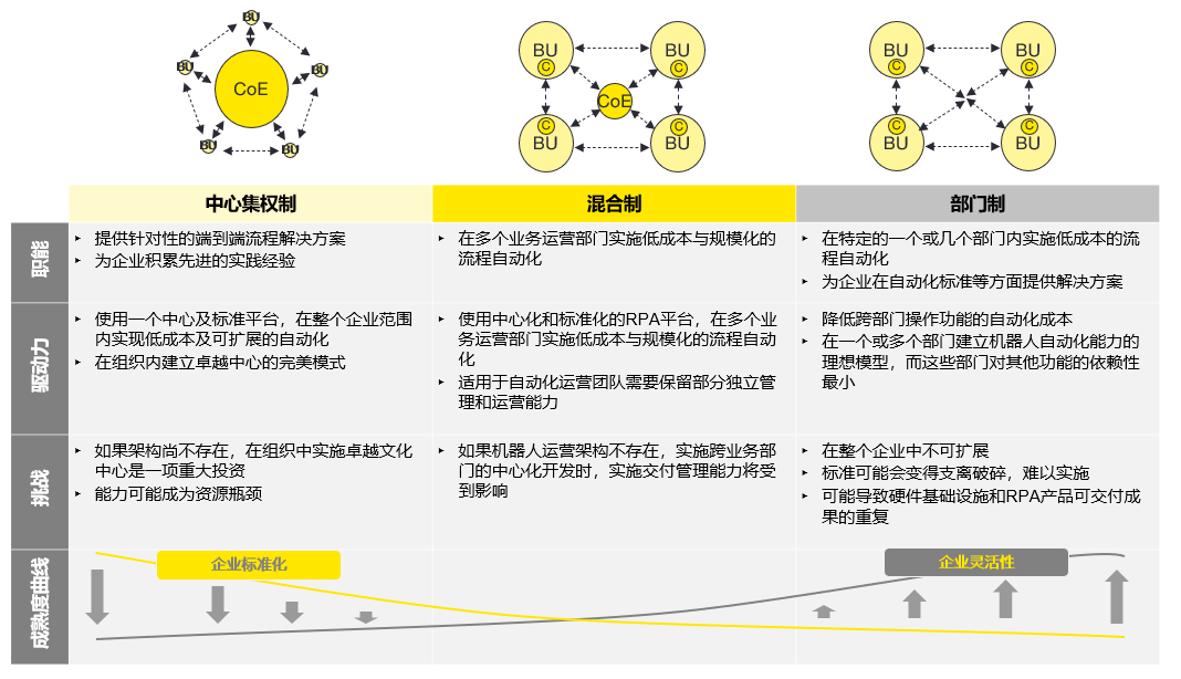 安永：以RPA為轉型利刃，助推財務數字化蝶變