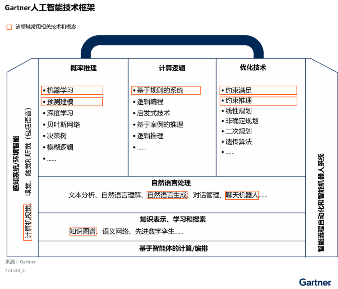 中國(guó)人工智能軟件市場(chǎng)指南