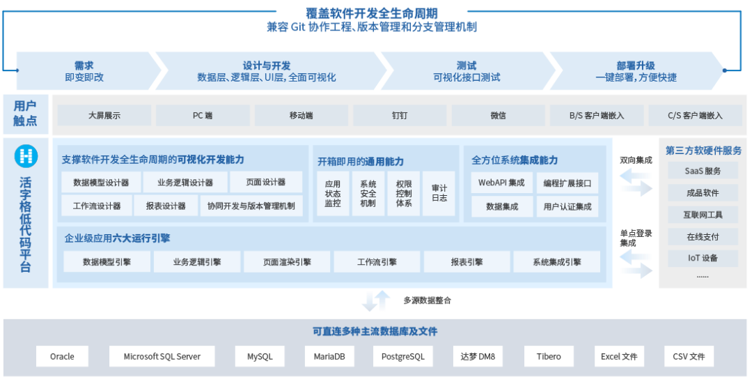 活字格：用夢想與溫度重新定義軟件開發(fā)方式