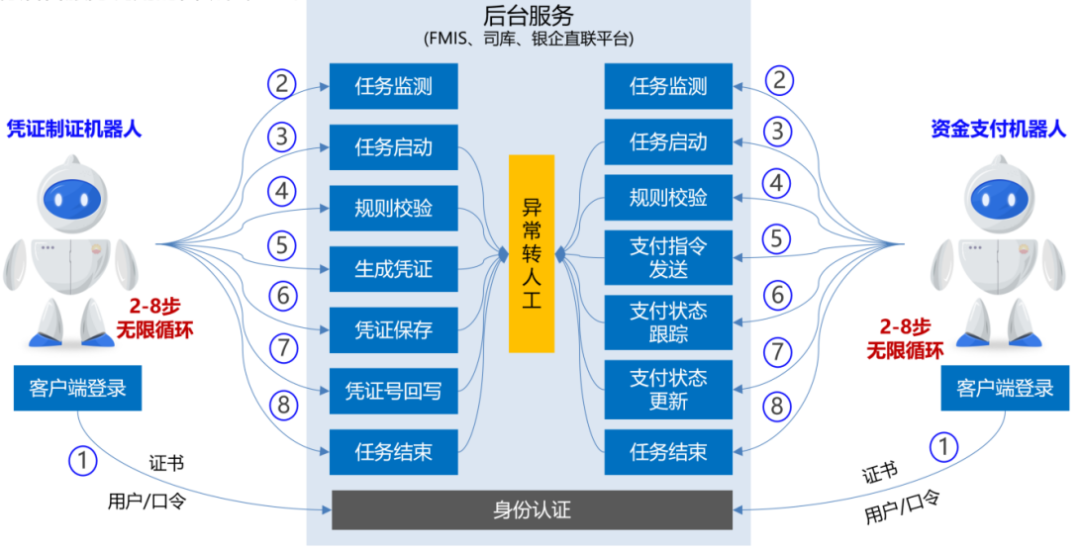 【財務(wù)信息技術(shù)】基于價值創(chuàng)造的智能人機協(xié)同