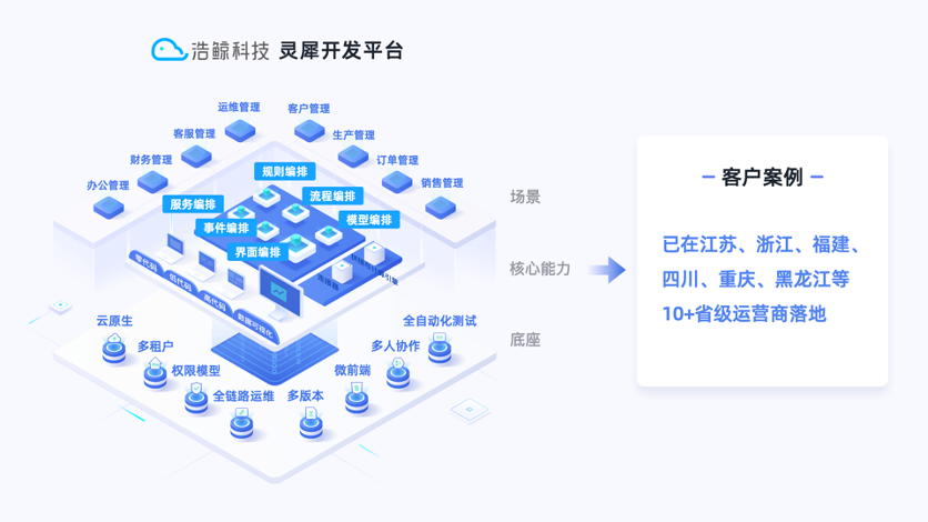 低代碼實踐，再識變化
