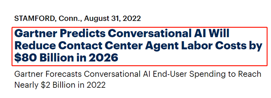 Gartner：到2026年，對話式人工智能將幫助客服中心降低800億美元成本
