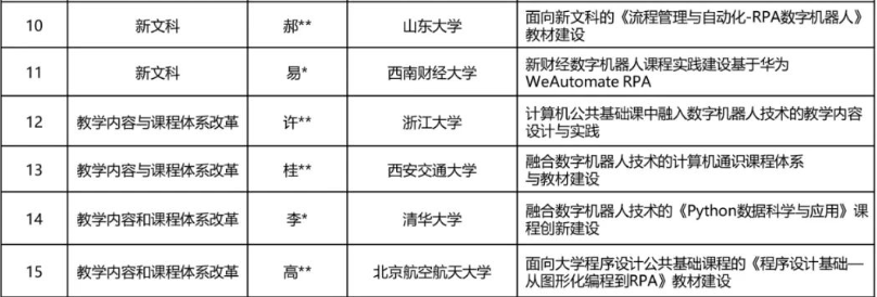 清華大學(xué)、浙江大學(xué)等6所高校將建設(shè)華為數(shù)字機(jī)器人教學(xué)內(nèi)容并融入教學(xué)計(jì)劃