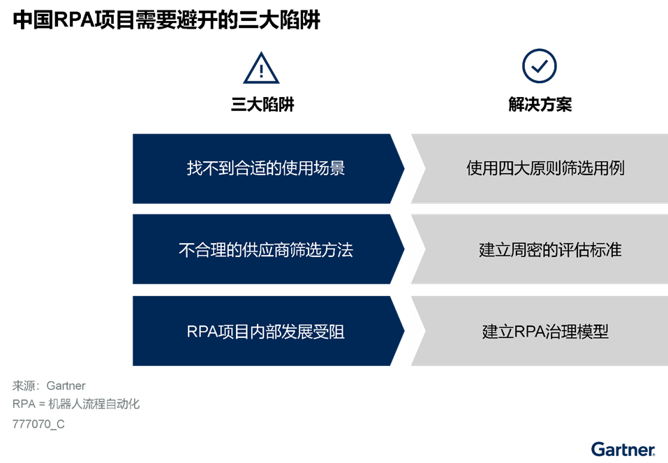避開三大誤區(qū)，推動中國RPA項目的成功