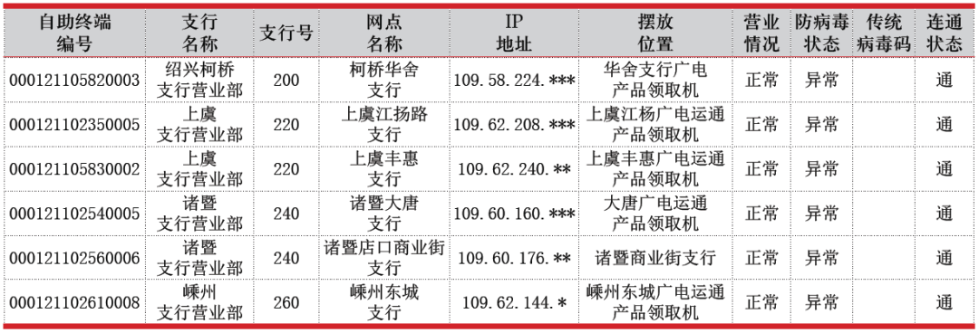RPA結合動態鏈接庫ICMP.DLL技術在分行科技智能化管理中的應用