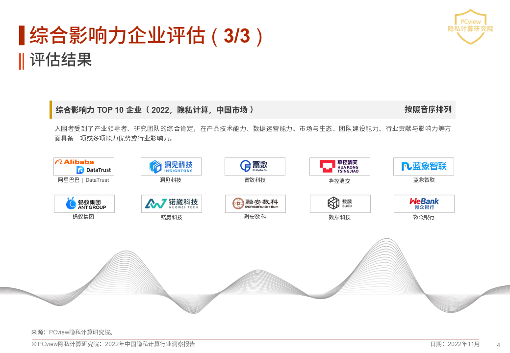 2022年中國隱私計算綜合影響力 TOP10 企業