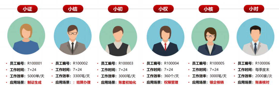 深耕機器人流程自動化 賦能財務(wù)數(shù)字化變革--中鐵十一局首批“數(shù)字員工”正式上崗