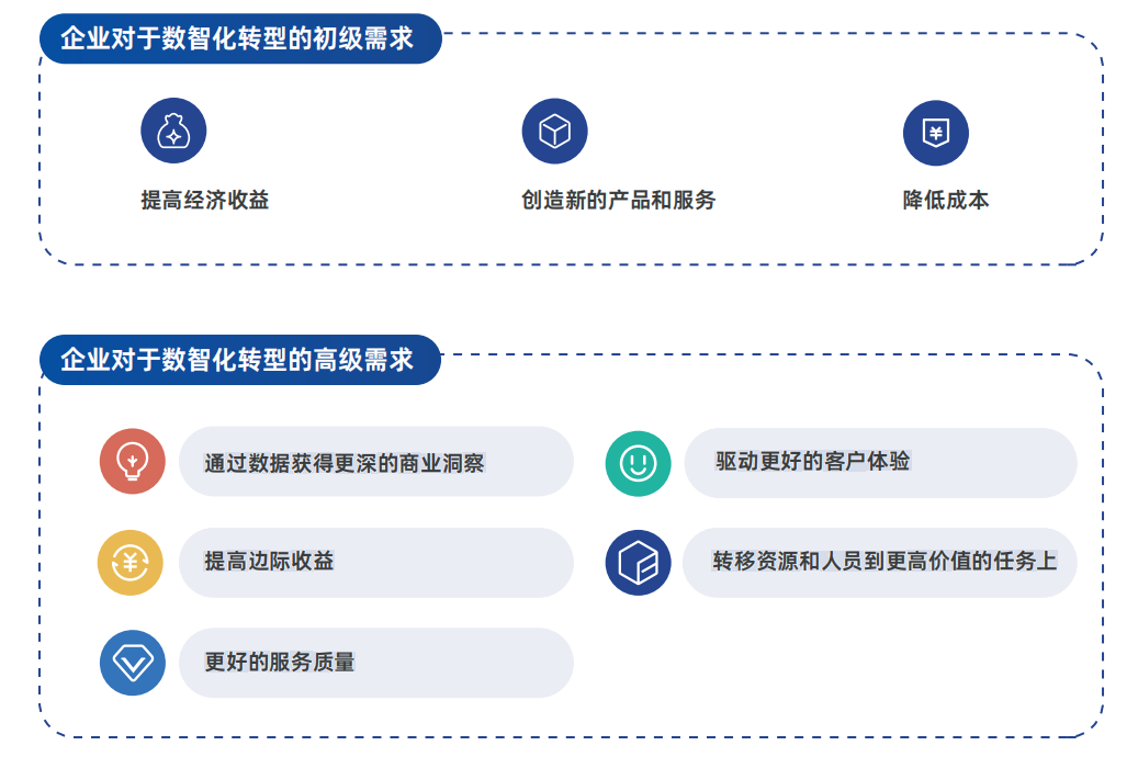 場景 | 大型電商企業運營管理數字化解決方案