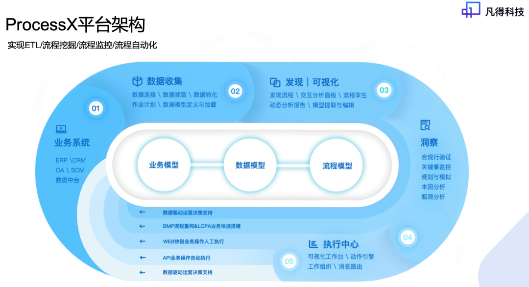 凡得科技獲創新工場領投數千萬元天使輪融資