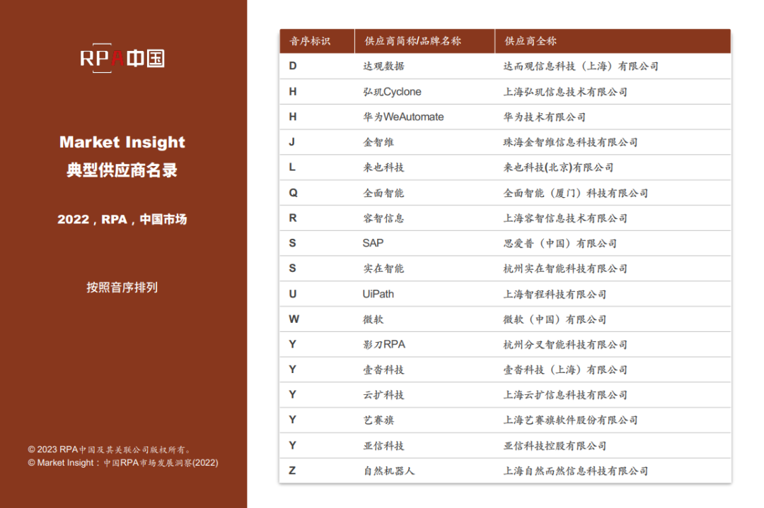 Market Insight：中國(guó)RPA市場(chǎng)典型供應(yīng)商名錄（2022）發(fā)布