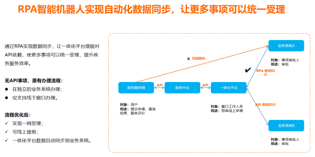 RPA助力海口市政務服務“一網通辦”，提升群眾辦事效率和體驗