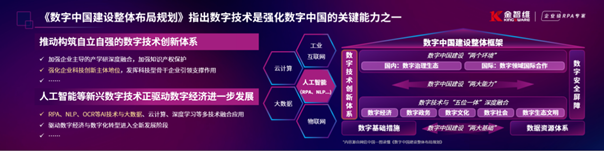 數字中國規劃落地，RPA行業有哪些機遇？