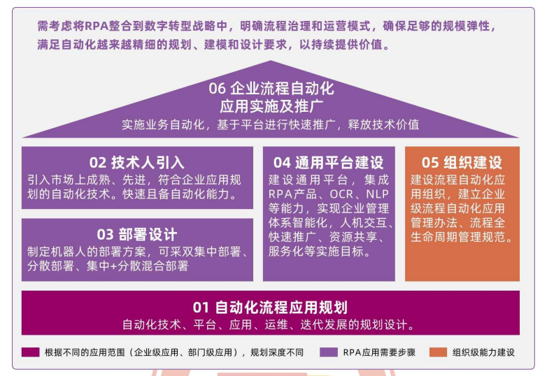流程自動化技術在金融機構的落地方案詳解