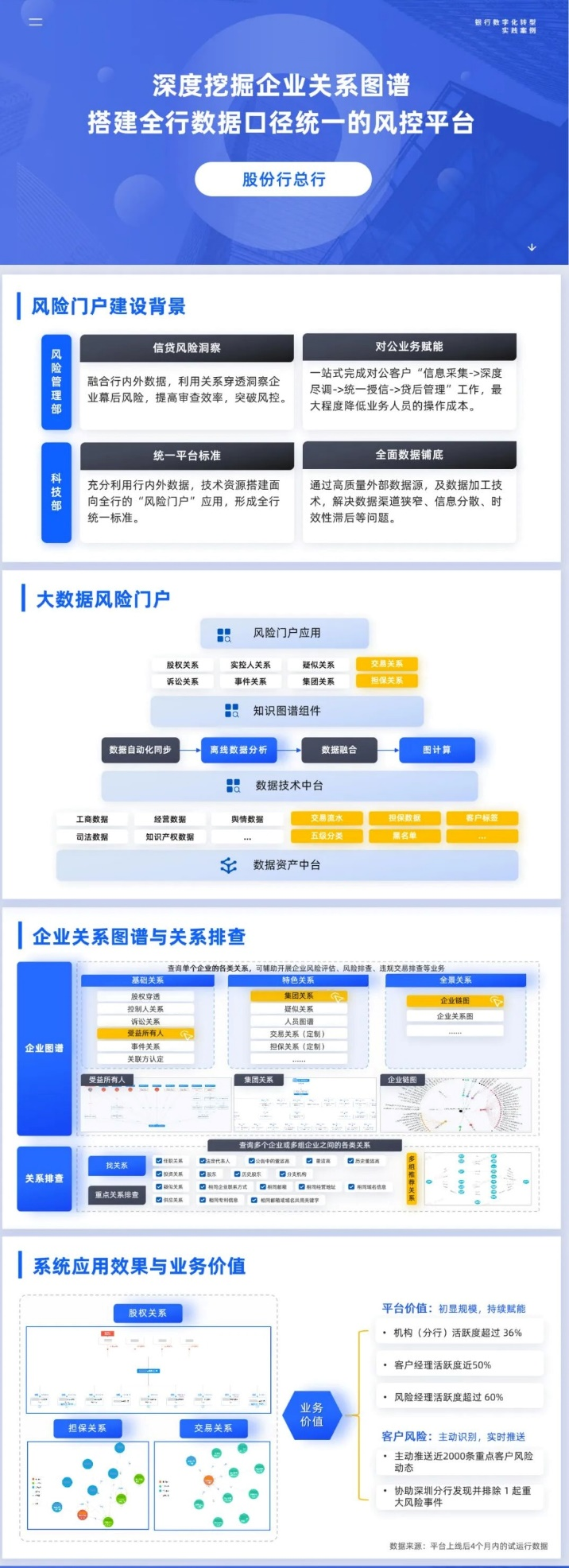 起底4家數字化標桿銀行！