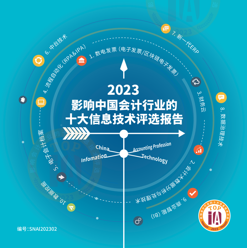 2023年影響中國會(huì)計(jì)行業(yè)的十大熱門信息技術(shù)：RPA連續(xù)四年蟬聯(lián)榜單！