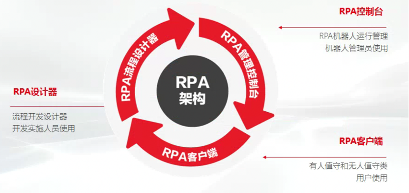 數(shù)智化轉(zhuǎn)型下，財(cái)務(wù)共享各類RPA建設(shè)如何避坑？