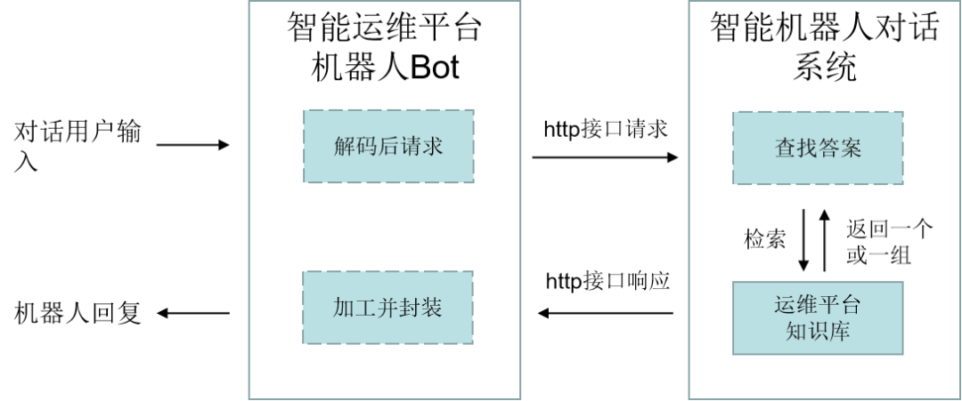 數(shù)字員工助力農(nóng)行安全生產(chǎn)數(shù)字化轉(zhuǎn)型應(yīng)用實踐