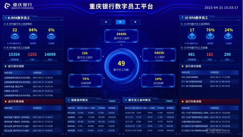 涉及近300個業務場景，重慶銀行數字員工平臺建設解析