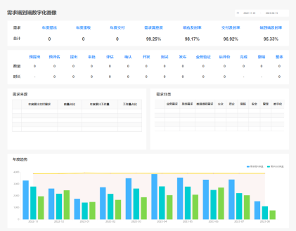 聯通軟研院王玥：產品人員如何使用低代碼實現技術轉型