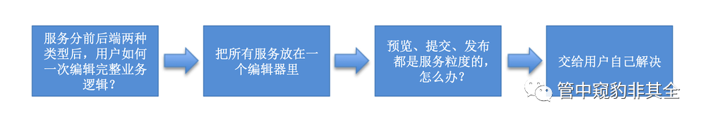 低代碼應用是否需要強制劃分出前后端兩類服務？