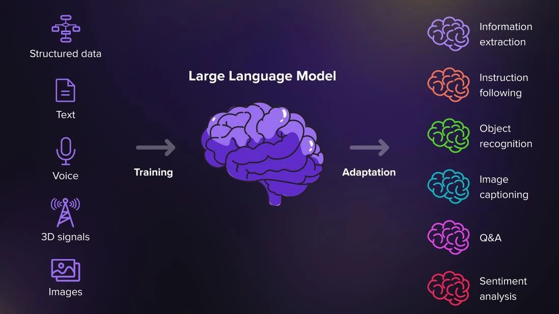 當生成式AI遇到業務流程管理，大語言模型正在變革BPM