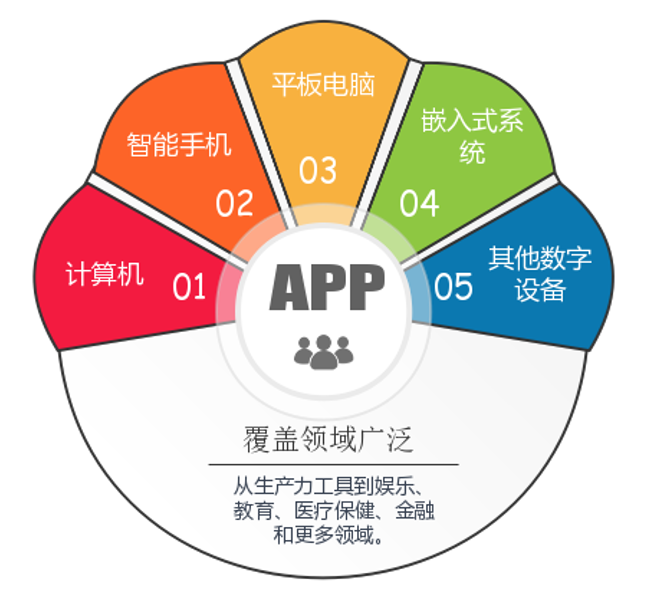 激活未來工廠：智能制造與低代碼技術的卓越融合