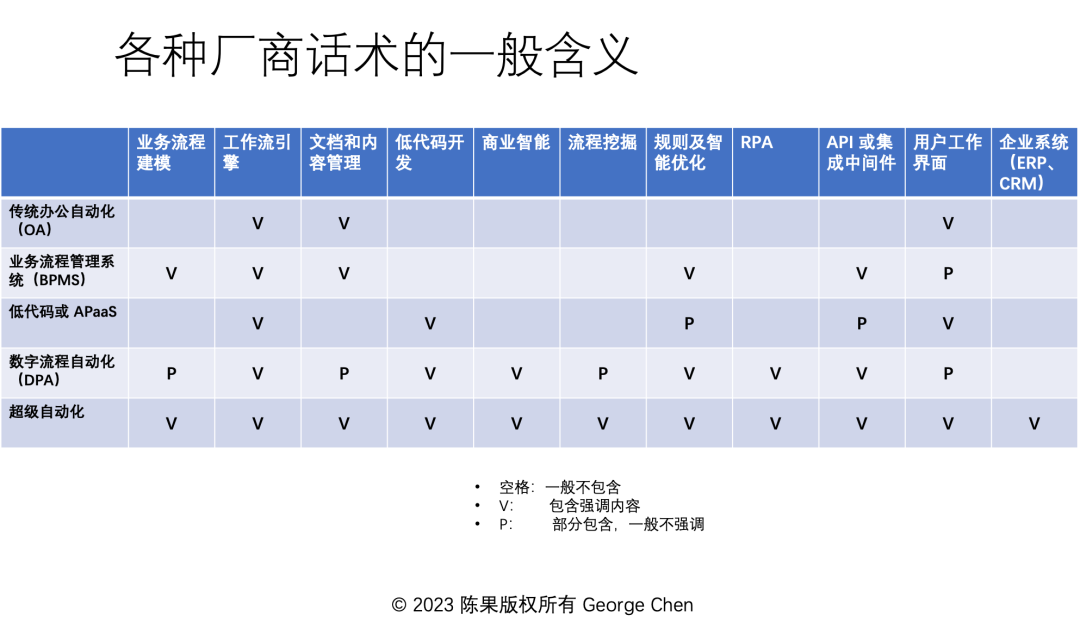 工作數字化的中國歷程 ｜ 從 OA 到 BPM 到數字流程自動化