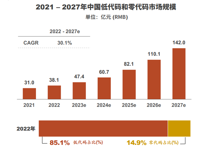 為什么制造業都在用低代碼提效？