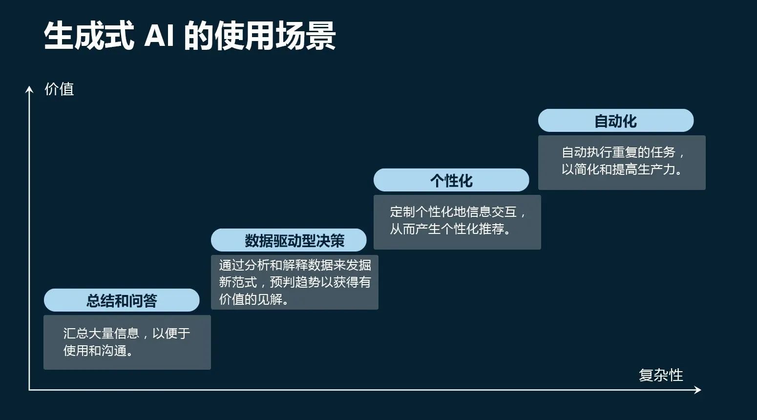 如何在搜索引擎中應用AI大語言模型，提高企業生產力？