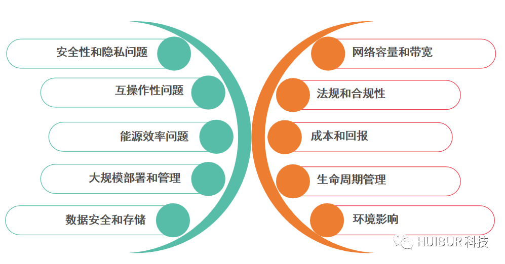 物聯(lián)網(wǎng) IoT 與低代碼：連接未來的數(shù)字化生態(tài)