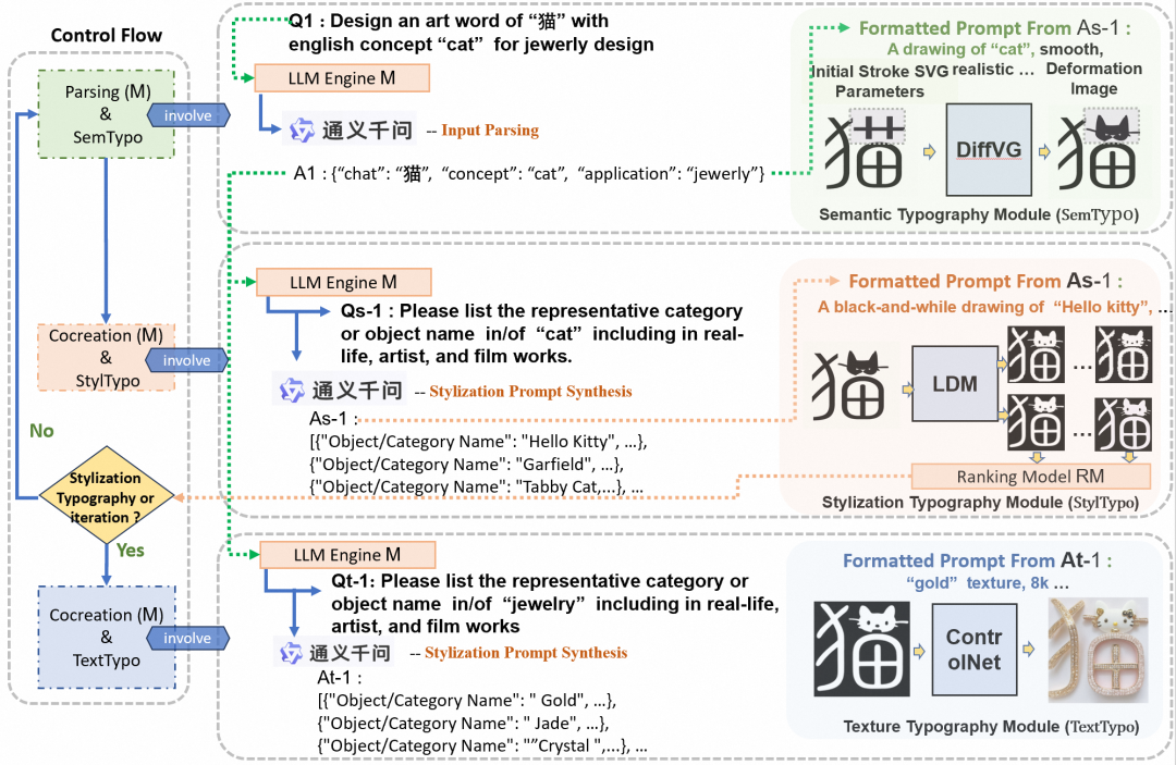 基于ChatGPT的文本生成藝術框架—WordArt Designer