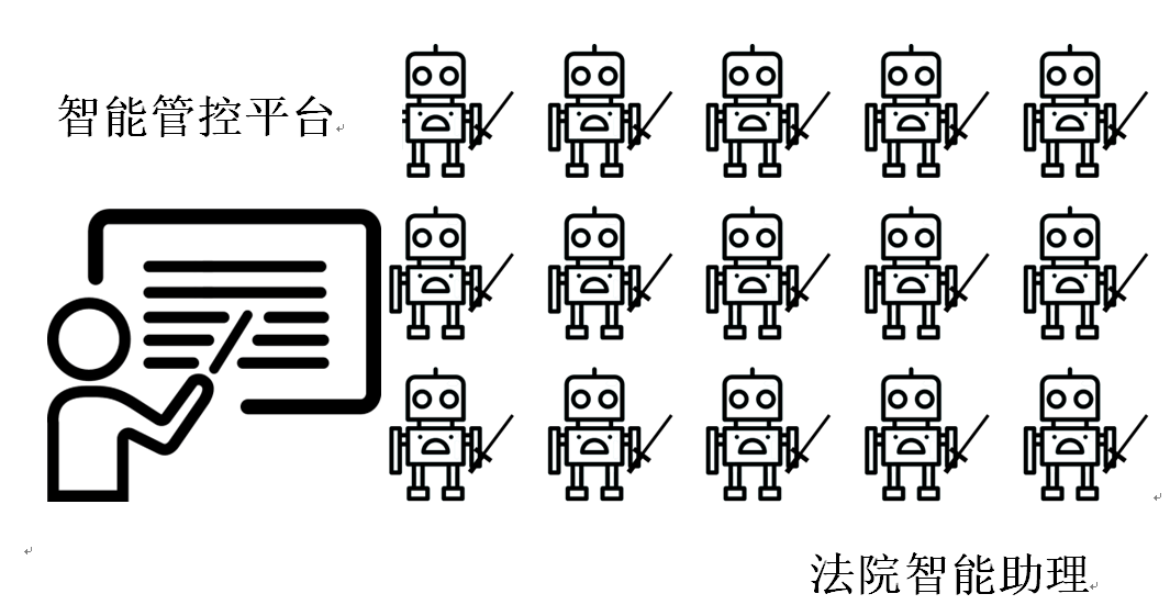 智慧法院 | 全年無休、隨時更新， RPA在執行工作中的智能化創新