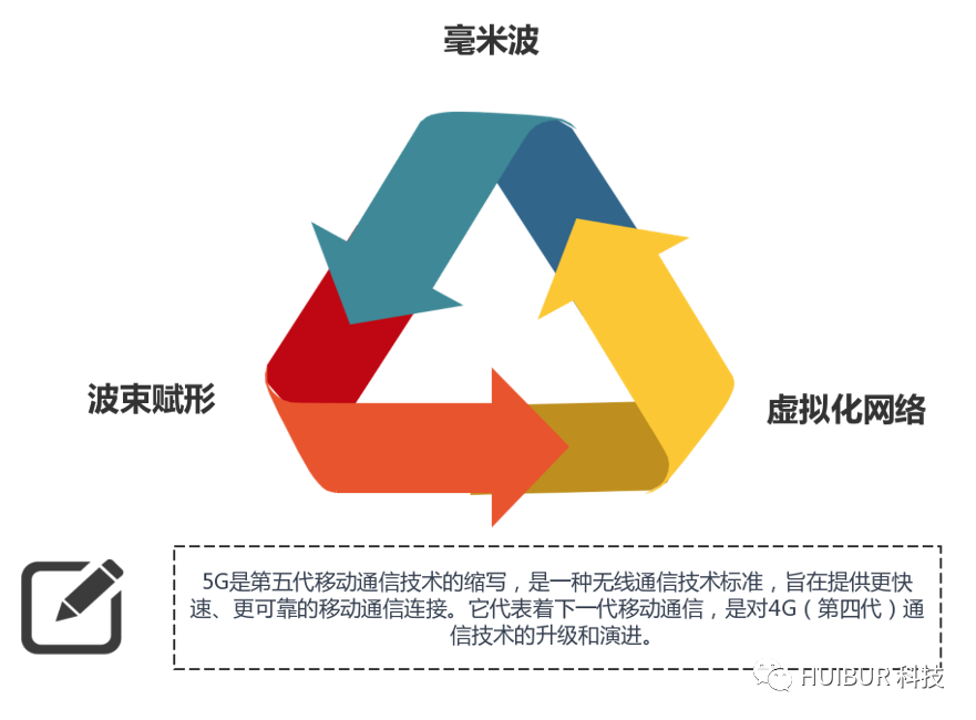 創新與效率的雙引擎：5G結合低代碼的數字化轉型策略
