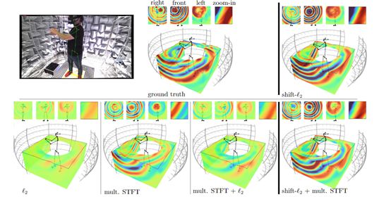 可為人體生成3D空間音頻，上海AI實驗室、Meta開源創新模型