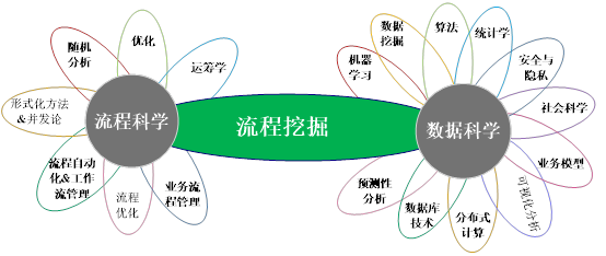 流程挖掘技術在數字化轉型中的應用價值