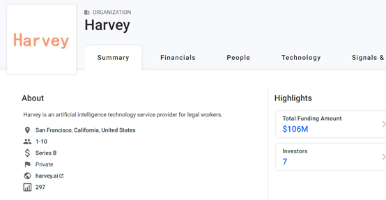 為律師提供專業(yè)ChatGPT！Harvey獲5.7億元融資，OpenAI參投