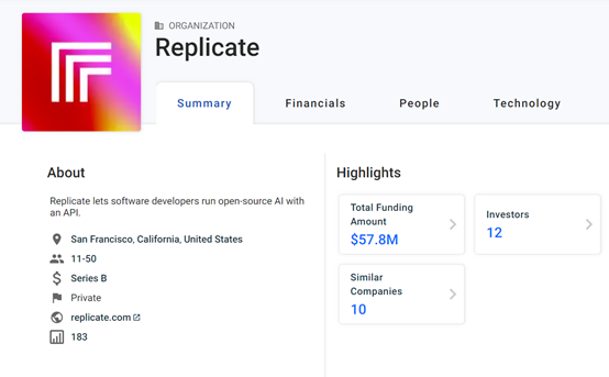 大模型托管平臺Replicate，獲2.9元B輪融資