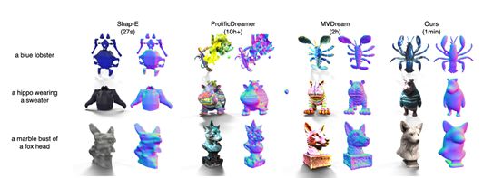 清華、斯坦福、加大開源，圖片生成高精準3D模型