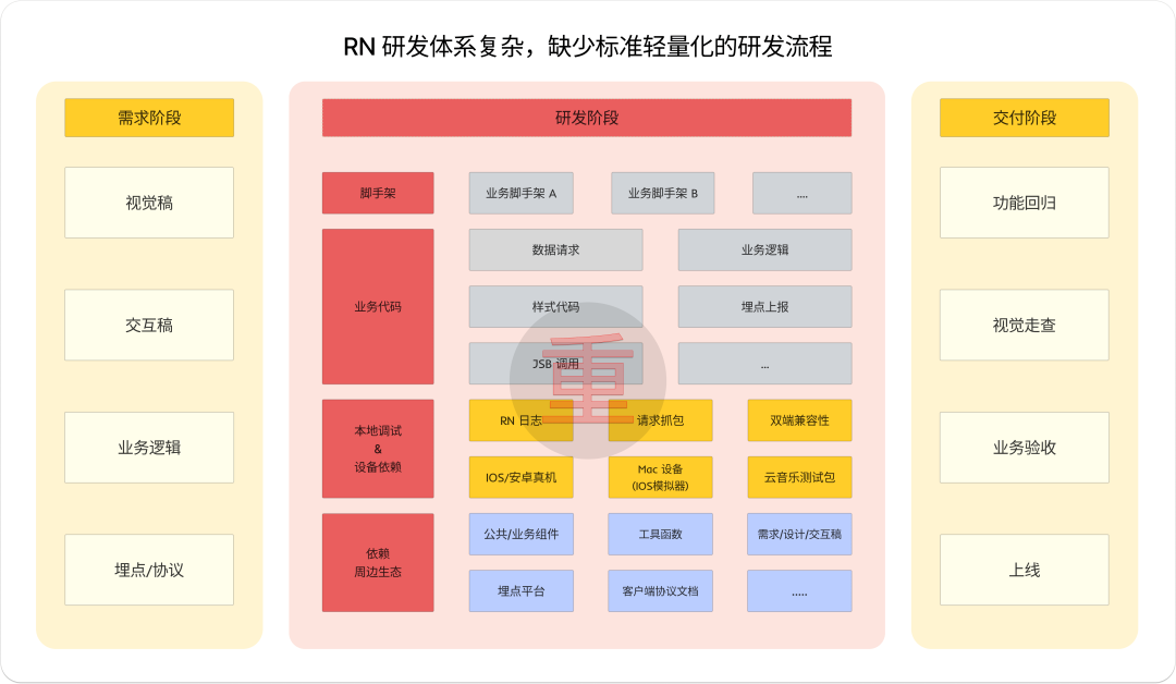 網易云音樂 RN 低代碼體系建設思考與實踐