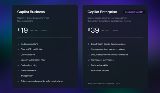 用ChatGPT方式編程！GitHub Copilot Chat全面開放使用