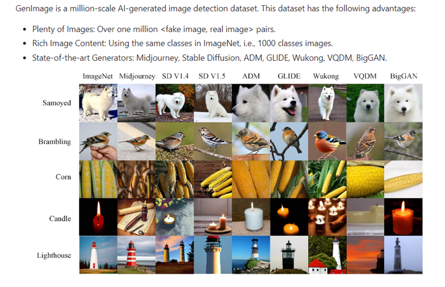 輕松識別Midjourney等AI生成圖片，開源GenImage