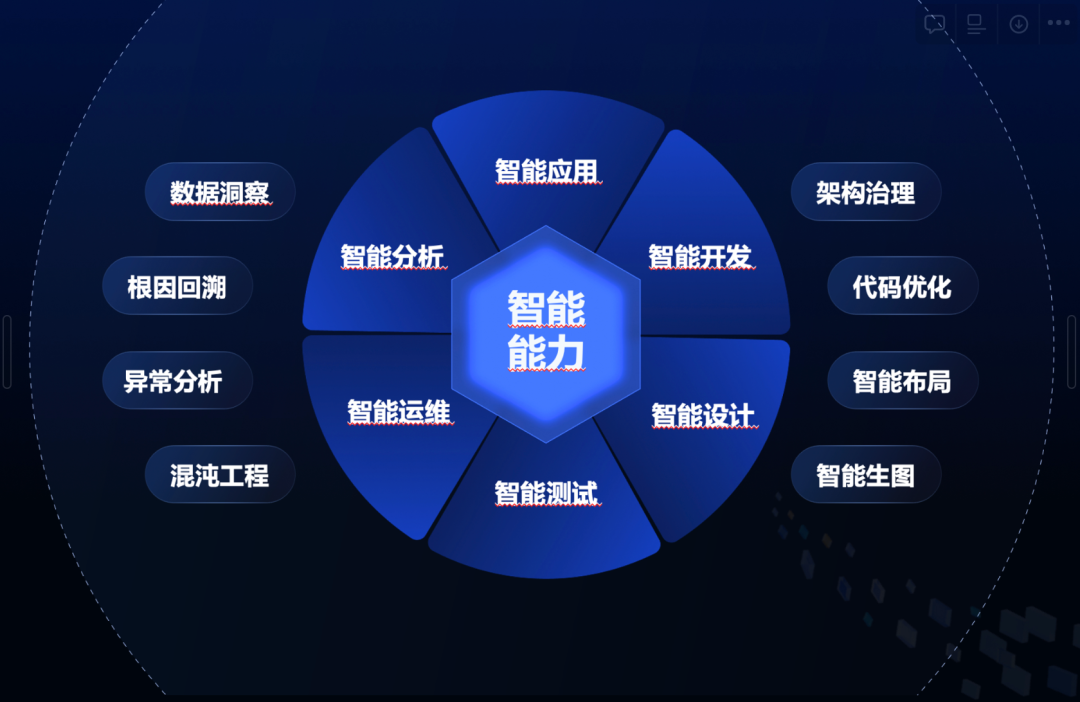 如何做一個GPT干不掉的低代碼產品