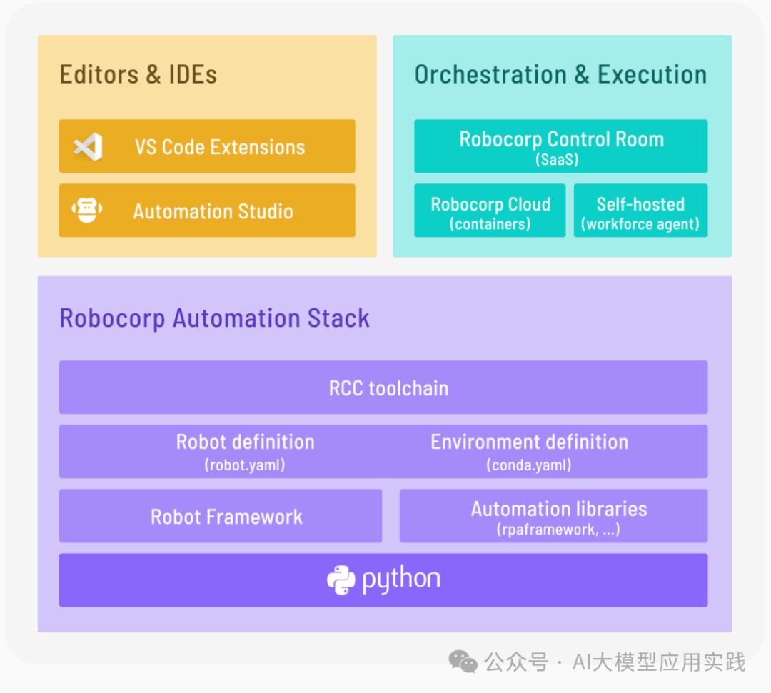 認識與探索大模型時代的RPA應用及進化（上）