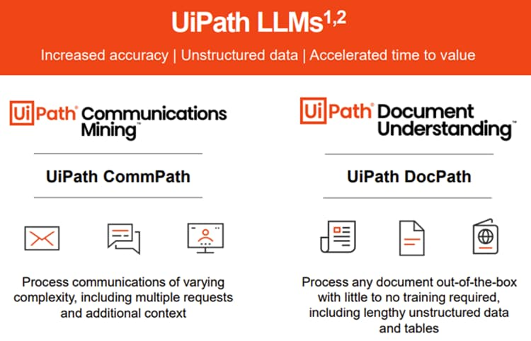生成式AI對UiPath來說是機遇還是挑戰？