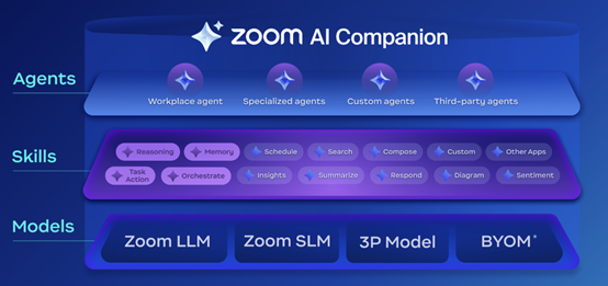 AI Agent再迎一巨頭！Zoom發布全平臺Agent，智能體大爆發